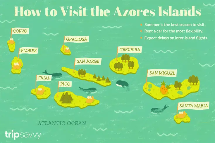 Travel Guide to the Azores Islands